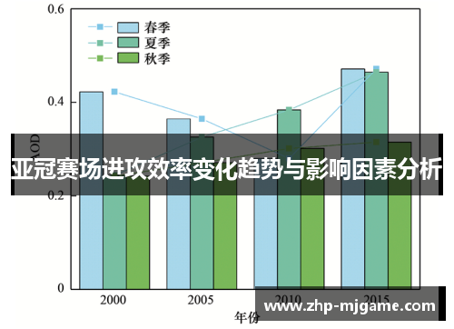 亚冠赛场进攻效率变化趋势与影响因素分析 亚冠赛场进攻效率变化趋势与影响因素分析