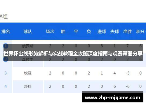世界杯出线形势解析与实战教程全攻略深度指南与观赛策略分享
