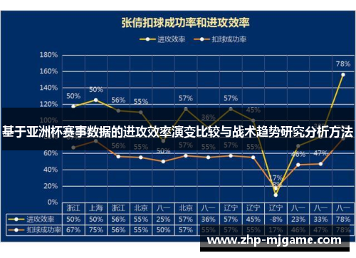 基于亚洲杯赛事数据的进攻效率演变比较与战术趋势研究分析方法