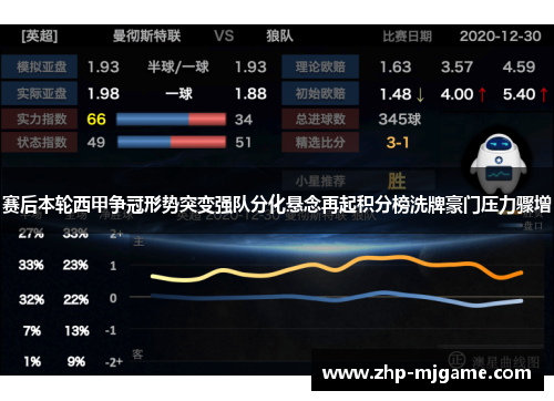赛后本轮西甲争冠形势突变强队分化悬念再起积分榜洗牌豪门压力骤增